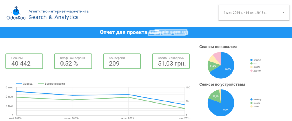 Настройка отчета в Google Data Studio