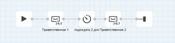 Приклад eSputnik