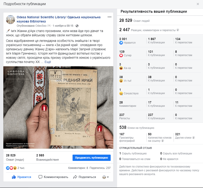 Публикация с высокой результативностью
