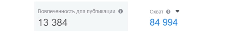 Рекламные показатели