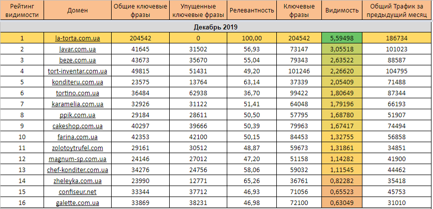 Оптимізація сайту під локальний пошук