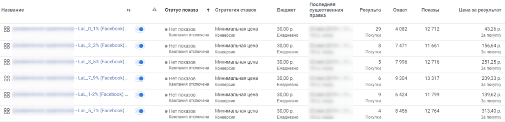 Результаты в начале работы аудиторий