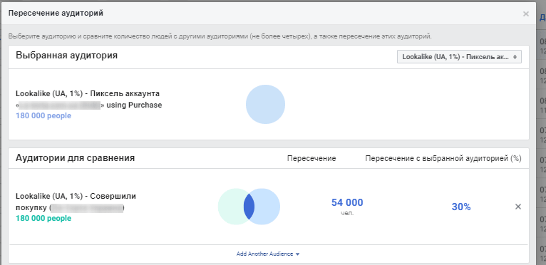 Пример пересечения аудиторий