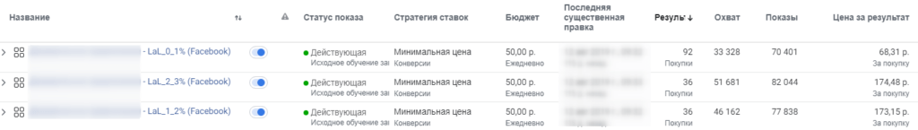 Результаты после анализа эффективности аудиторий