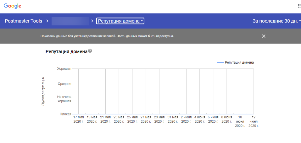 Проверка репутации домена в Google Postmaster Tools