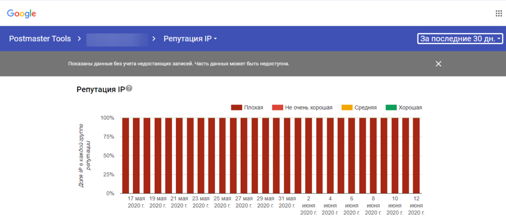 Пример плохой репутации домена
