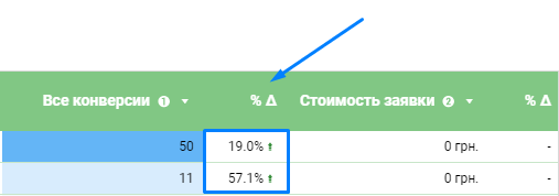 Диапазон дат для сравнения