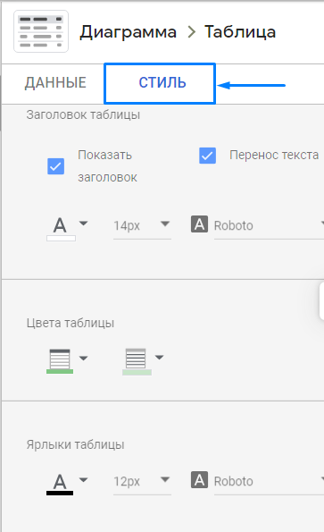 Стиль таблиц