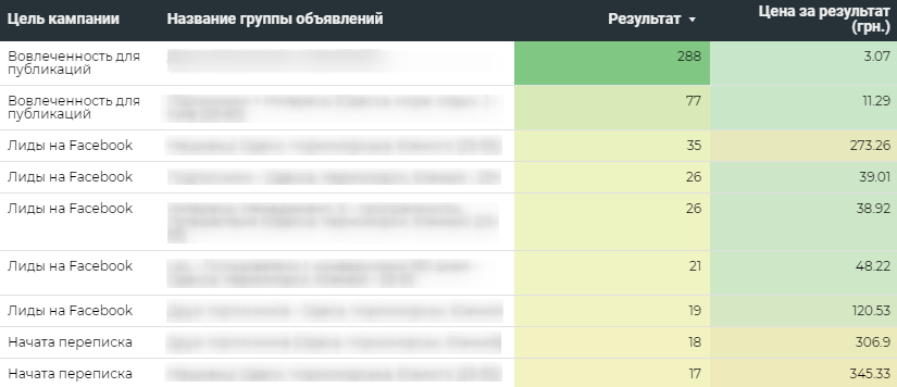 Условное форматирование