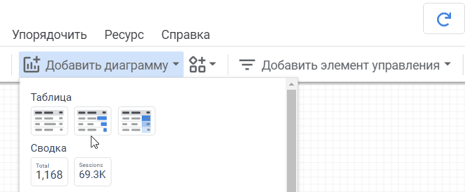 Таблицы со столбцами или тепловой картой
