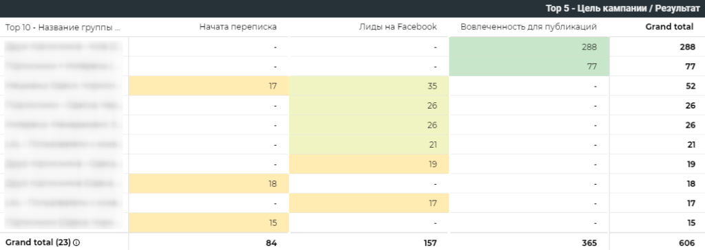 Сводные таблицы