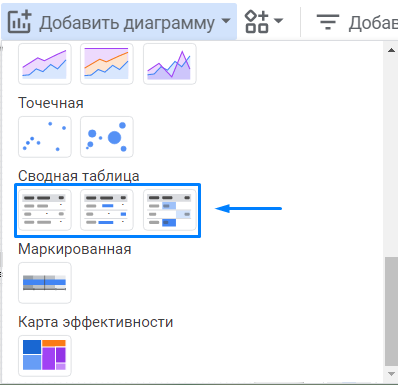 Создание сводной таблицы