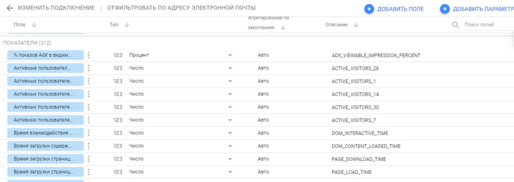 Параметры и показатели