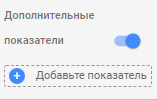 Дополнительные показатели