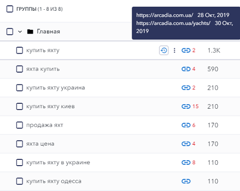 Визначення релевантності