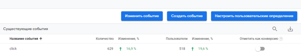 Настройка событий в ГА 4