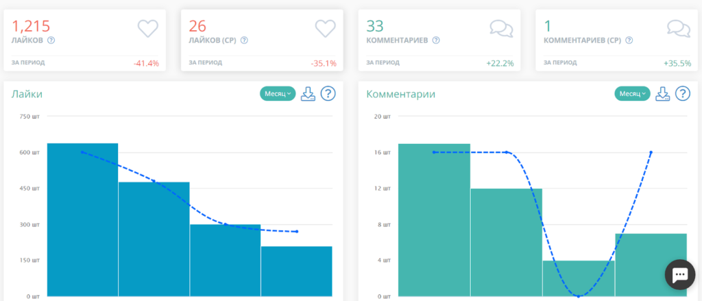 Лайки и комментарии в LiveDune