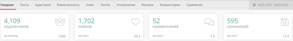 Сводная статистика в LiveDune