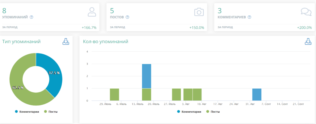 Упоминания в LiveDune