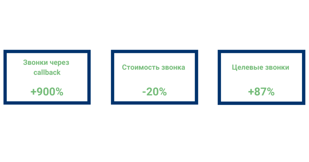 Результаты оптимизации