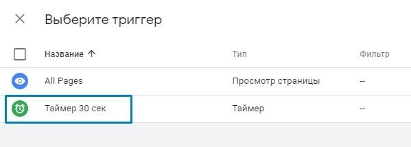 Условие активации