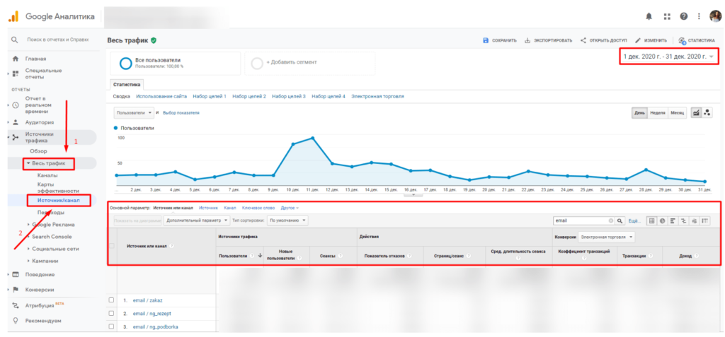 Данные из Google Analytics 1