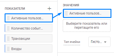 Добавление показателей в блок «Значения»

