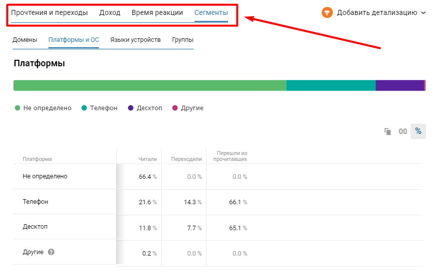Пример дополнительных возможностей анализа