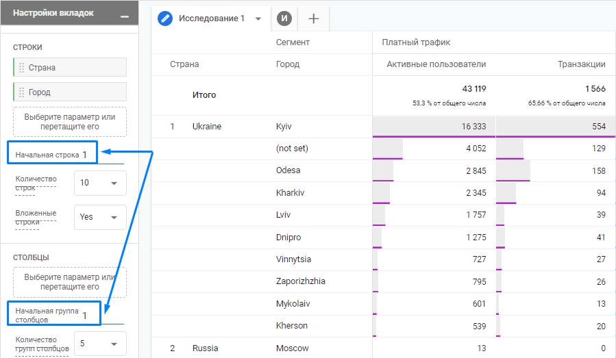 Начальная строка/столбец отчета