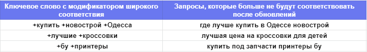 Приклад зміни поведінки зіставлення 1