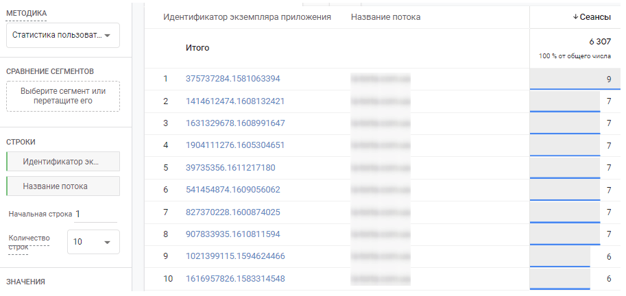 Пример отчета «Статистика пользователей»