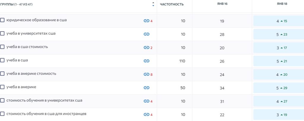 Стоимость образования в США