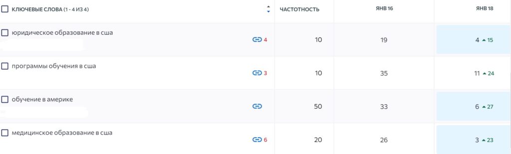 Позиции по специальностям в США