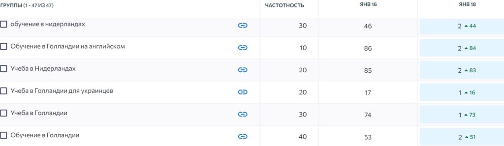 Позиции для страницы обучение в Голландии