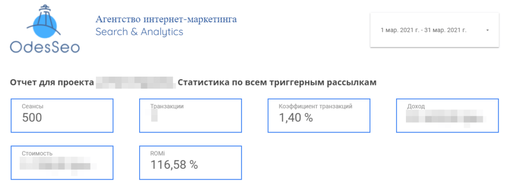 Окупаемость интернет-магазин аксессуаров для кондитеров