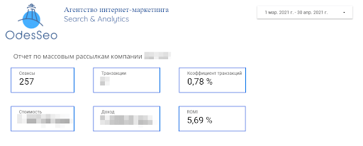 Окупаемость магазин женской одежды   
