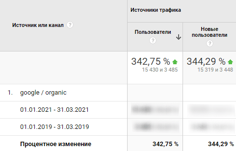 Рост январь-март 2019
