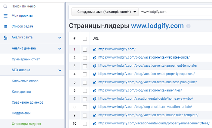 Страницы-лидеры конкурентов