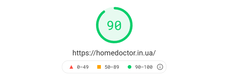 Общая оценка производительности сайта PageSpeed Insights