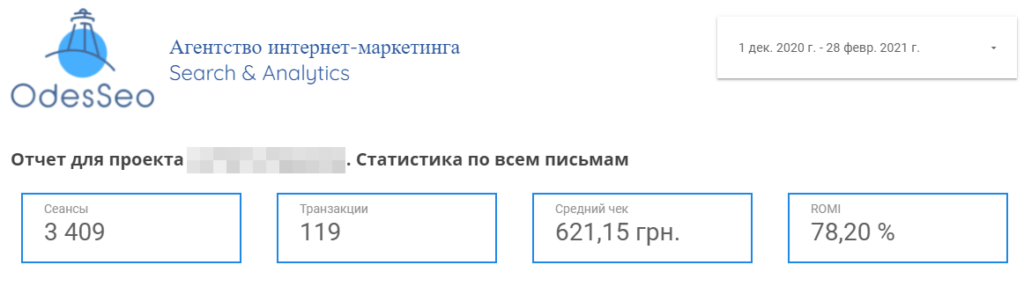 Результаты по email-маркетингу зимой 2020-2021 года