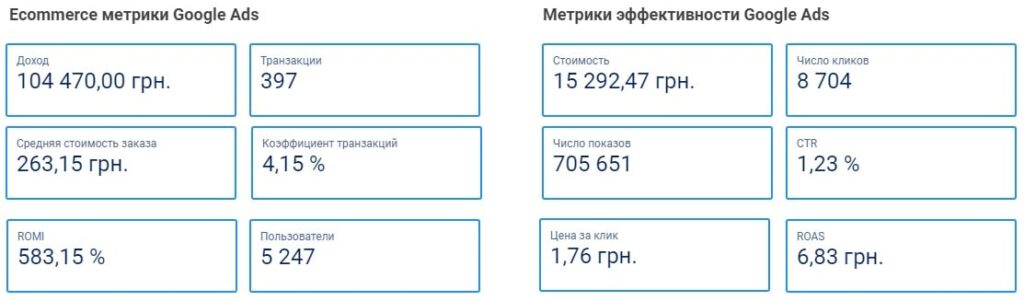 Пик продаж