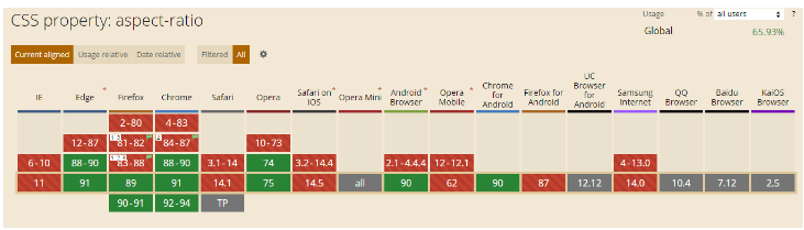 Приклад підтримки CSS aspect-ratio