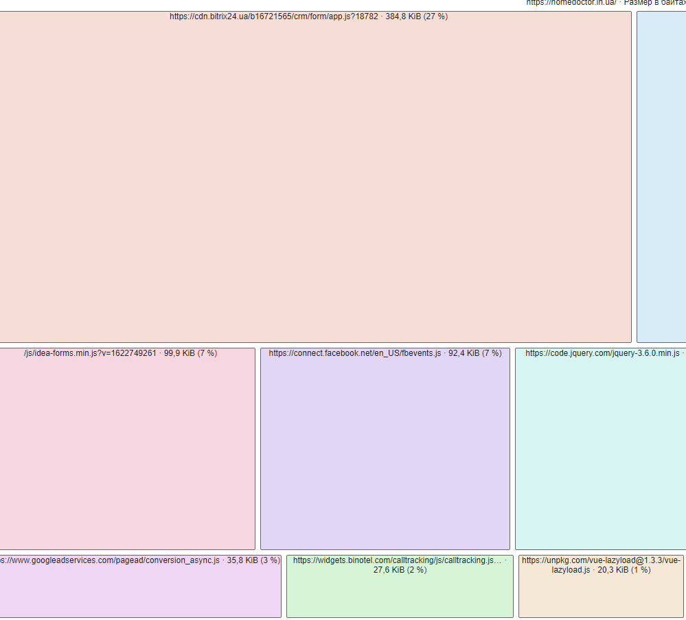 View Treemap