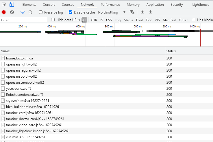 Вкладка «Network» в Chrome DevTools