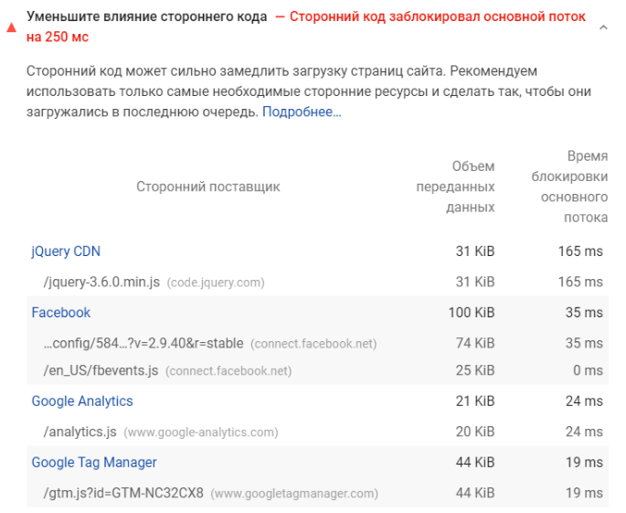 Вкладка «Уменьшите влияние стороннего кода» в Pagespeed Insight