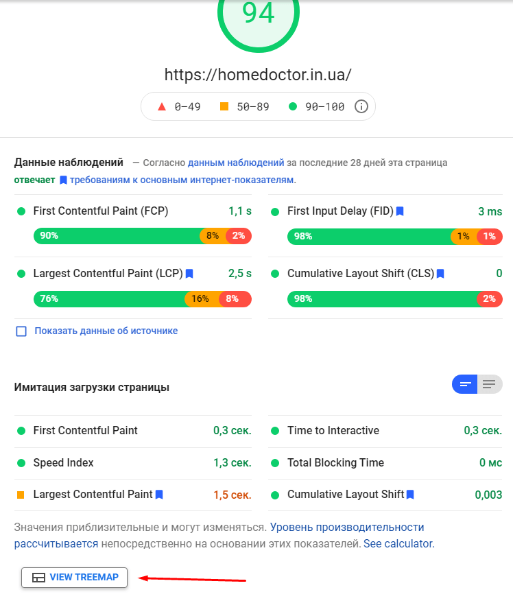 Вкладка «View Treemap» в Pagespeed Insight