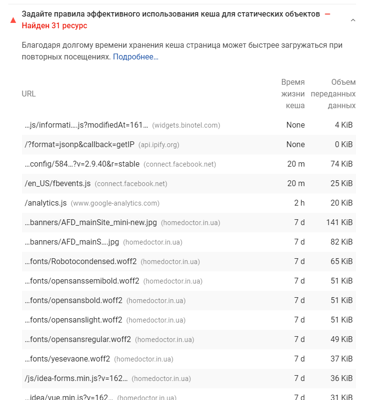 Вкладка «Задайте правила эффективного использования кеша для статических объектов»