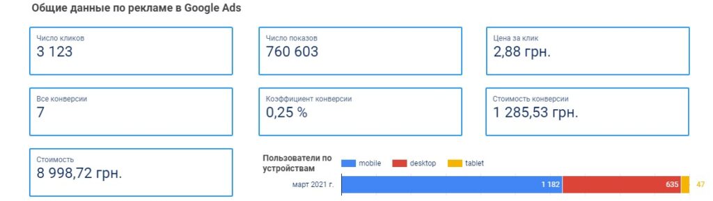 Результати після відмови від загальних ключів