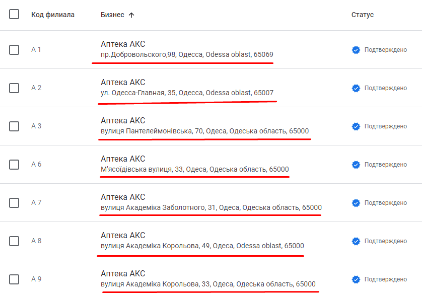 Адреса филиалов в Google My Business