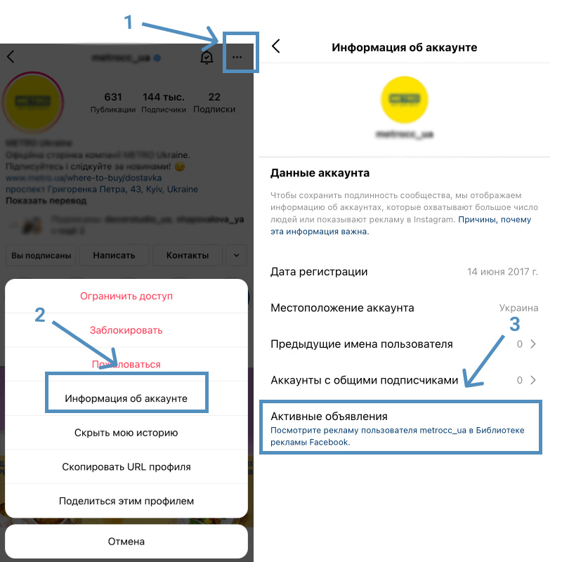 Активные объявления конкурентов